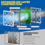 Maycold MERV 13 20x24x1 Air Filter (6-Pack), High-Efficiency Pleated AC & Furnace Filters, Actual Size: 19.70" x 23.70" x 0.75", Individually Wrapped in Plastic
