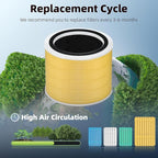Funmit Core 200S Pet Care Replacement Filter for LEVOIT Core 200S Smart WiFi Air Purifier, 3-in-1 H13 True HEPA Filter Replacement and High-Efficiency Activated Carbon, Part # Core 200S-RF, 4 Pack