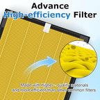 2 Pack KJ190L Filter Replacement Compatible with MOOKA KJ190L Air Purifier for Large Room, 2 Stage Filtration for Pollen Dust, 2 H13 HEPA Filters & 4 Washable PreFilters for Pets