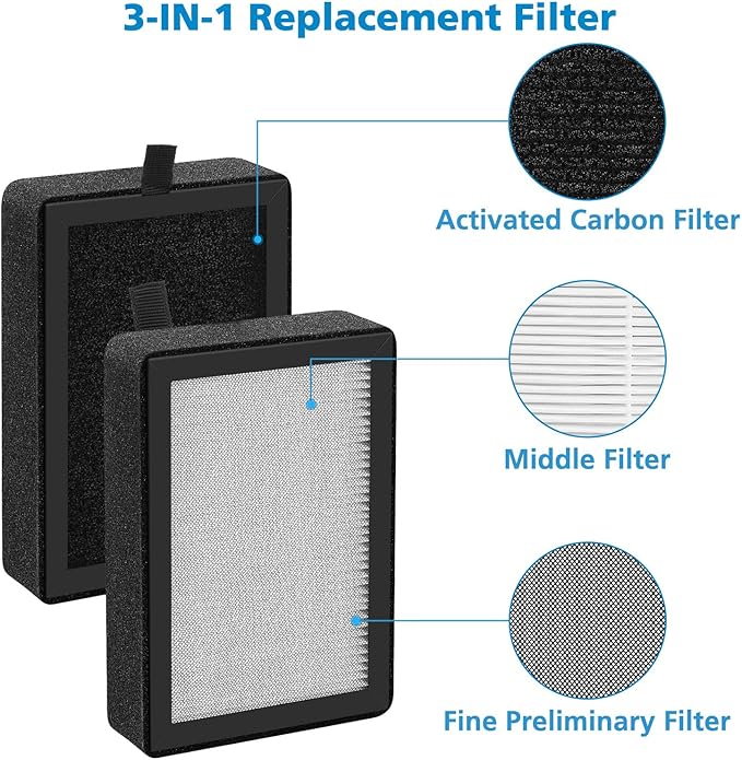 6 Pack LV-H128 Replacement Filter Compatible with LEVOIT LV-H128 / PUURVSAS (HM669A) / ROVACS (RV60) Air Purifiers, 3-IN-1 Filter for LV-H128-RF Replacement Filter