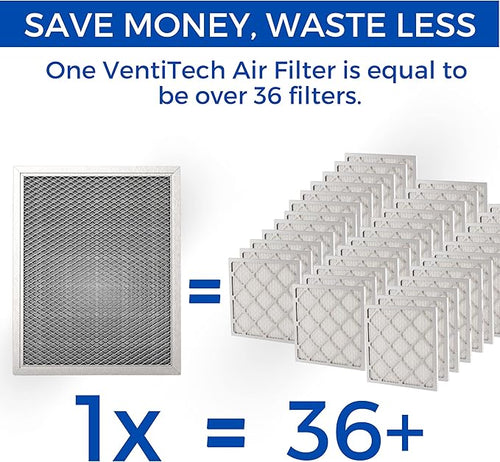 20x20x1 Washable Electrostatic Air Filter. Reusable HVAC & Furnace Air Filter
