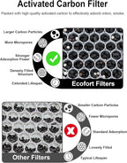 3000 Replacement Filters Compatible with Air Doctor 3000 & 3000M Air Purifiers, Includes 1 High-Efficiency Filter, 2 Carbon Filters, 4 Pre-Filters, Comparable to ADF3001, ADF3002, ADF3003
