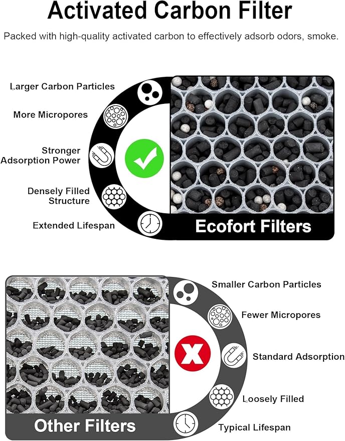 3000 Replacement Filters Compatible with Air Doctor 3000 & 3000M Air Purifiers, Includes 1 High-Efficiency Filter, 2 Carbon Filters, 4 Pre-Filters, Comparable to ADF3001, ADF3002, ADF3003