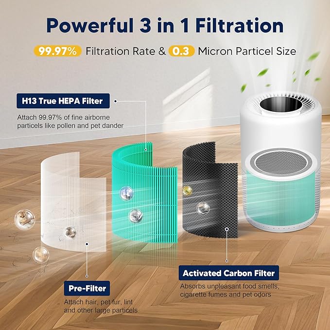 Core 200S Toxin Absorber Replacement Filter compatible with LEVOIT Core 200S and Core 200S-P Smart WiFi Air Purifier , 3-in-1 H13 True HEPA Activated Carbon Filter, Core 200S-RF-TX, Green, 3 Pack