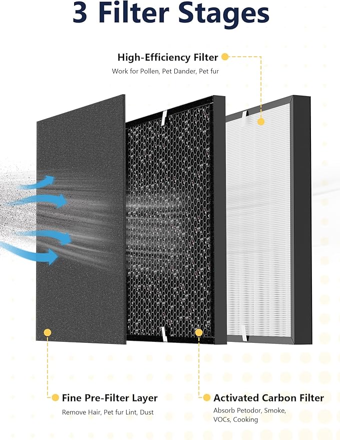 3000 Replacement Filter Compatible with Air Doctor AD3000 Version Air Purifier, Not for AD3500, 2 Premium Filter, 2 Carbon Filter & 8 Pre-Filters, Compare to ADF3001, ADF3002 & ADF3003