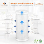 Aquaboon 5 Micron 10x4.5 Carbon Block Water Filters Whole House CTO Water Filter Replacement Cartridge Compatible with FXHTC, CB-BB-10, EP-BB, 2-Pack