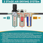 1/2" NPT Industrial Air Dryer for Compressor,3 Stage Air Compressor Water Separator System,Filter Oil Water Separator Dryer for Plasma Cutter and Paint Spray,Manual Drain