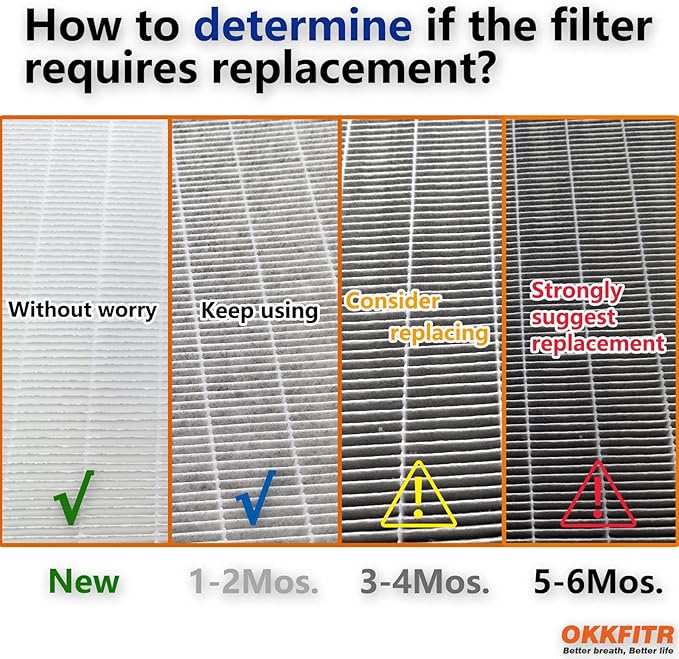 3-Stage Replacement Filter: Particulate Filter+ Activated Carbon | Compatible with Sharp KC-850U & KC-C100U Air Purifiers (1 SET Pack)