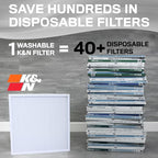 K&N 14X20X1 HVAC Furnace Air Filter, Lasts a Lifetime, Washable, Merv 8, the Last HVAC Filter You Will Ever Buy, Breathe Safely at Home or in the Office, HVC-8-11420
