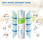 High Capacity Replacement Pre-Filter Set, White & 3 Pcs 3.5" O.D. Replacement O-Ring for Reverse Osmosis Water Filter Housings, Black, 3 Count