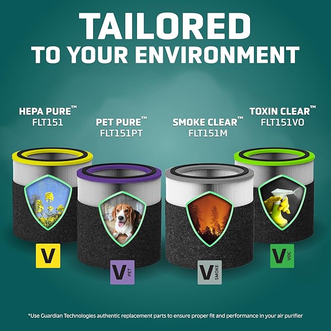 GermGuardian Filter V Smoke Clear HEPA Genuine Air Purifier Replacement Filter, Removes 99.97% of Pollutants, Wildfire Smoke, Toxins and Odors, for AC3000, AC3050, AP3151, AC151, Black/Gray, FLT151SM
