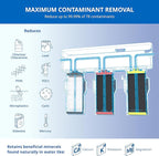 Aquasana Under Sink Water Filter | 3-Stage Claryum Filtration | Reduces up to 99.99% of PFAS, Lead, Chlorine, & More | Under Counter Drinking Water Filter | Includes Chrome Faucet | AQ-6300-CHR