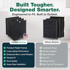 Air Purifier Filter Replacement – Compatible with Air Doctor AD3000 / AD3500 – Includes Replacement Carbon and Per-Filters for Home and Office - Third party-product (2 Carbon and 2 Pre - Filter)