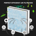 Carmerny HEPA & Activated Carbon Filter Replacement Set Compatible with AlorAir CleanShield HEPA 550 Air Scrubber (Pack of 3)
