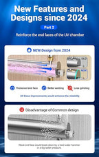 HQUA-TWS-121 120V 55W 12GPM 1“ MNPT Inlet/Outlet, Whole House Ultraviolet Water Purifier Filter, + 1 Extra UV Bulb, + 1 Extra Quartz Sleeve
