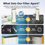 FLT4825 HEPA Filter B Replacement Compatible with Guardian Air Purifier Models AC4825 AC4825E AC4825W AC4300 AC4800 AC4850PT AC4850 AC4900 AC4820 AP2200CA, 4 HEPA Filters + 8 Carbon Pre-Filters
