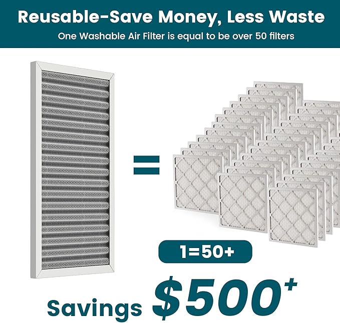 14x30x1 Air Filter-MERV 8, Washable & Reusable Electrostatic Air Filter, AC/HVAC Furnace Filter, Lasts a Lifetime, Permanent Filter, Breathe FresherHome And Office Actual Size:13.5x29.5x0.86Inch
