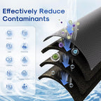 ICEPURE 5 Micron 20" x 2.5" Whole House Activated Carbon and KDF Water Filter Cartridge, Heavy Metal Removal Filter Replacement for EP-20, C1-20, F3WCB32, CTO20-KDF, 2PACK