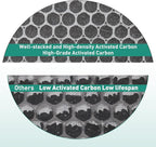 2 Pack LV-H132 Air Purifier Replacement Filter Compatible with LEVOIT LV-H132-RF Air Purifier H13 True HEPA Air Filter Replacement 3-In-1 Filtration System Compatible With LEVOIT LV-H132 Air Purifier