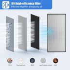 HEPA H14-Filter Laminar Flow Hood Updated FanFilter Unit（Include HEPA Filter）100/ISO Class 5 Cleanroom/Laboratory/Cleanroom/Mushroom Room, Laminar Air Flow Hood(46.2"x22.6"110V，Dual machine)