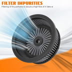 High Flow Air Cleaner Intake Filter Kit Air Filters Cover for Harley Milwaukee-Eight M8 Softail 2018-2025 Touring 2017-Later Except 23-Later FLHXSE FLTRXSE 24-Later FLHX FLTRX