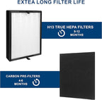45i Replacement Filter, Compatible with Alen Flex Bh400 and 45i air purifier, Compared # B4-Fresh/FL40-Silver-Carbon, 1 Pack HEPA Filter+2 Carbon Filter