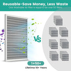 14x25x1 HVAC Furnace Air Filter, Lasts a Lifetime, Washable Reusable, Electrostatic Air Filter The Last Time You Buy, Breathe Safely at Home or Office, Merv 8