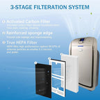 IAF-H-100C IDYLIS C Filter Replacement, Compatible with Idylis IAP-10-200, IAP-10-280 Air Purifier, Replaces Part#IAF-H-100C, 2 Pack