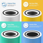 Core 300 Pet Care Replacement Filter for LEVOIT Core 300/ Core 300S/ Core 300-P/Core 300S-P/Core P350 Air Purifi-ers, 3-IN-1 HEPA Filter, Compared to Part# Core 300-RF, Yellow (2 Pack)