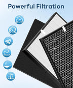 7 Pack 3000 Replacement Filter Compatible with Air doctor 3000 Air Purifi-er, with 1 main filter + 2 Activated Carbon filters + 4 Carbn Pre-Filters
