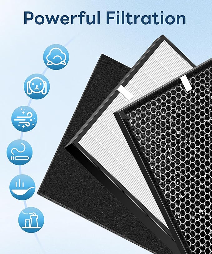 7 Pack 3000 Replacement Filter Compatible with Air doctor 3000 Air Purifi-er, with 1 main filter + 2 Activated Carbon filters + 4 Carbn Pre-Filters