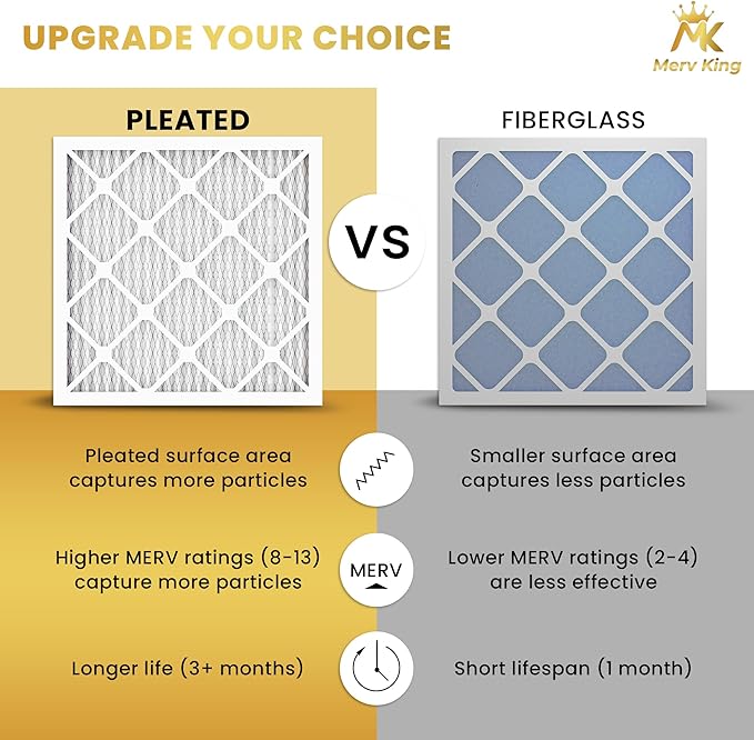 MervKing 16x20x1 Air Filter Actual Size: 15.7" x 19.7" x 0.75" MERV 13 MPR 1500-1900 | MADE IN USA | 2-Pack | Pleated HVAC AC Furnace Replacement