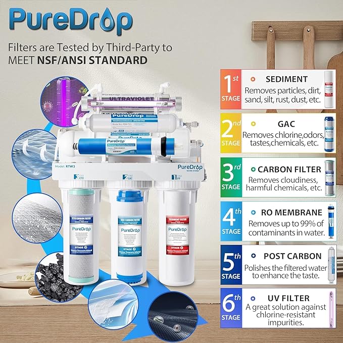 RTW5U Reverse Osmosis Water Filter System with UV Filter, Ultraviolet TDS Reduction RO Water Filtration System, 6-Stage Under Sink Water Filter with Faucet Plus Extra 3 Filters, 50 GPD, White
