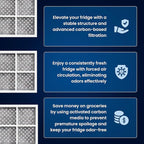 Mist Fresh Refrigerator Air Filter Replacement for L120F, LG ThinQ Fresh Air Filter, Kenmore Elite 469918, 6 Month Replacement, 3 pack