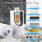 High Flow Shower Filter for Sensitive Skin and Hair with Metal Threads, Anti-Clogging Shower Head Filter, Reduces Chlorine, Scale, Chloramine, Sediments, and Odor