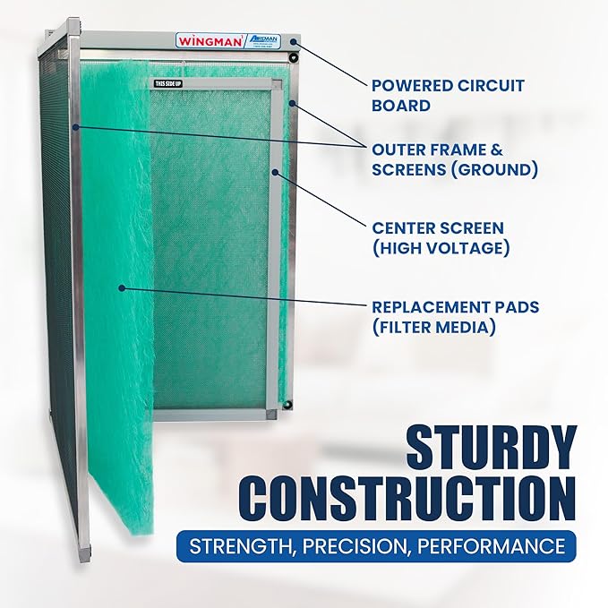 20x25x1 Polarized Media Electronic Air Filter - High Air Flow - Homeowner Installed - 1-Yr Supply of Replacement Pads - Simply Replace Your Current AC/Furnace Air Filter and PLUG IT IN!