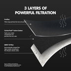 PuroAir MegaFilter - 16x20x1 Air Filter MERV 13 Activated CarbonTech Defense - Heavy Duty 3 Layer Furnace Filters Allergens, Pollen, Dust, Pet Dander, Smoke, Odors - HVAC Air Filter 16x20x1 (4-Pack)