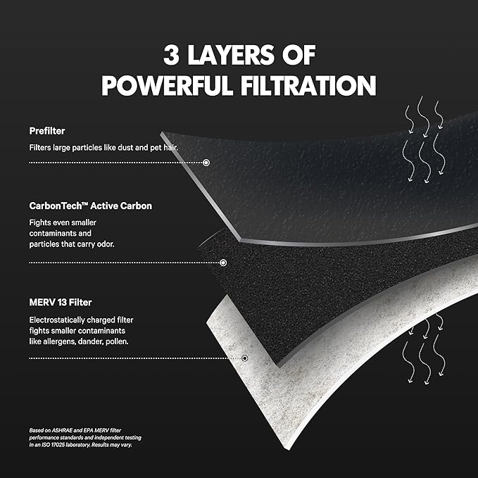 PuroAir MegaFilter - 20x20x1 Air Filter MERV 13 Activated CarbonTech Defense - Heavy Duty 3 Layer Furnace Filters Allergens, Pollen, Dust, Pet Dander, Smoke, Odors - HVAC Air Filter 20x20x1 (2-Pack)