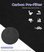 Replacement Filter Compatible with Sears/Kenmore 83190 Air Filter, Models 85250 and 83250, with 2 H13 HEPA Filters and 4 Carbon Pre-Filters