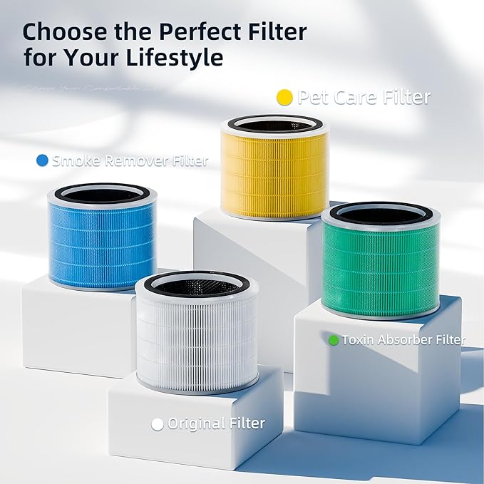 Core 200S Toxin Absorber Replacement Filter for LEVOIT Core 200S Smart WiFi Air Purifier, Funmit 3-in-1 H13 True HEPA Filter Replacement and High-Efficiency Activated Carbon, Part#Core 200S-RF, 2 Pack