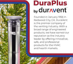 DuraVent DuraPlus 15 Inch Triple Wall Stainless Steel Round Chimney Cap with Removable Screws and Spark Arrestor Screen, Silver