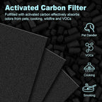 HPA100 Replacement Filters for Honeywell HPA100 HRF-ARVP100 Series Air Purifier HPA094, HPA104, HPA105, HPA3100 and HPA5100, Funmit 2 HEPA R Replacement and 8 A Carbon Pre-Cut Pre-Filters