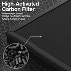 4 Pack HAP603 Replacement Filter Compatible with ECOSELF HAP603 / HAP603WF Air Purifier, Air Purifiers Replacement Filter for Home Large Room, # RFHAP603, White