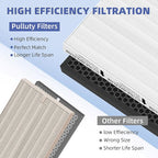 5510 5520 HEPA Air Purifier Filter Q Replacement for Winix Plasmawave Air Purifier,# 1712-0123-00,3 Pack