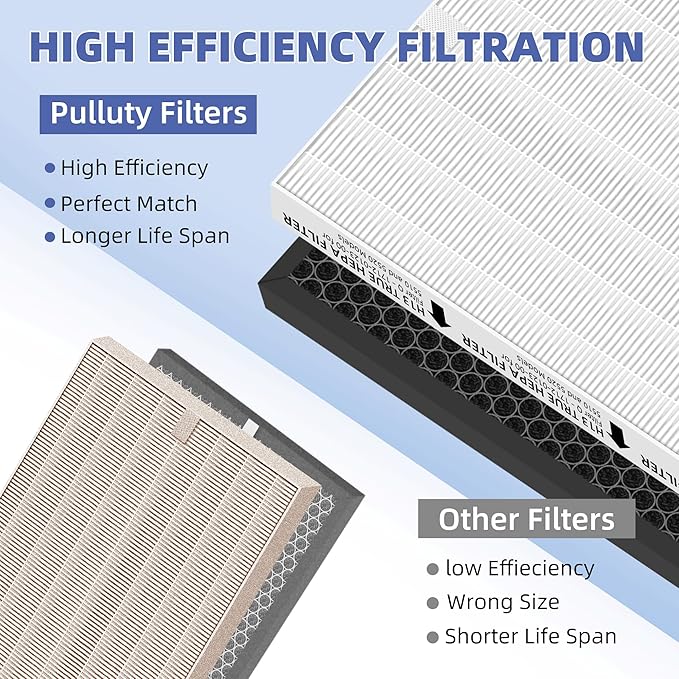 5510 5520 HEPA Air Purifier Filter Q Replacement for Winix 5510 5520 Plasmawave Air Purifier H13 True HEPA Carbon Filter,# 1712-0123-00,3 Set