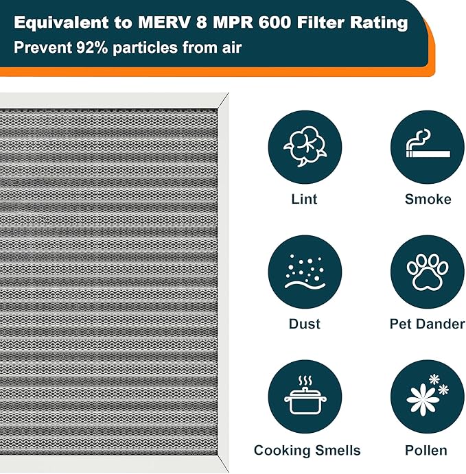 20x30x1 Reusable Air Filter, Washable, MERV 8, Permanent Electrostatic Air Filter, Lasts a Lifetime, Breathe Safely at Home or in the Office