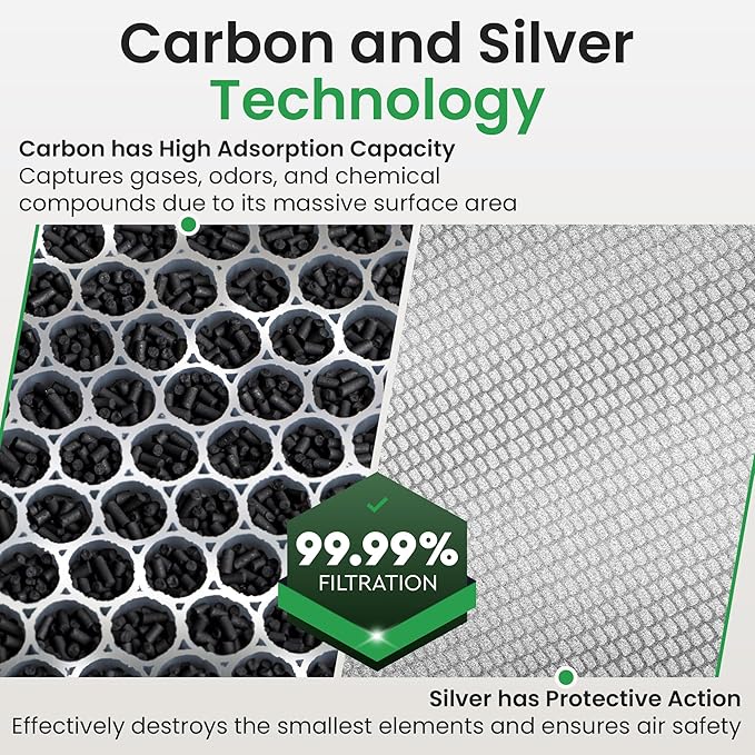 HY4866 Air Purifier Replacement Filter - 2 Pack Compatible with MORENTO, WESTHEY HY4866, YIOU M1 - True HEPA Filter, 4 Stage Filtration, Carbon & Silver Technology