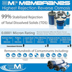 4x40 Low Energy Reverse Osmosis Membrane Element for Tap Water | 2900 GPD at 150 psi | 99.5% Rejection | Replacement Commercial RO Membrane | Applied Membranes USA M-T4040ALE…