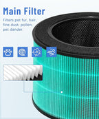 360 Replacement Filter Compatible with LG PuriCare 360 Air Purifiers AS601HBB0, 3-in-1 Filtration with Granular Activated Carbon Filter