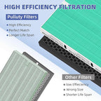5510 5520 HEPA Toxin Absorbe Air Purifier Filter Q Replacement for Winix 5510 5520 Plasmawave Air Purifier,# 1712-0123-00,3 Pack